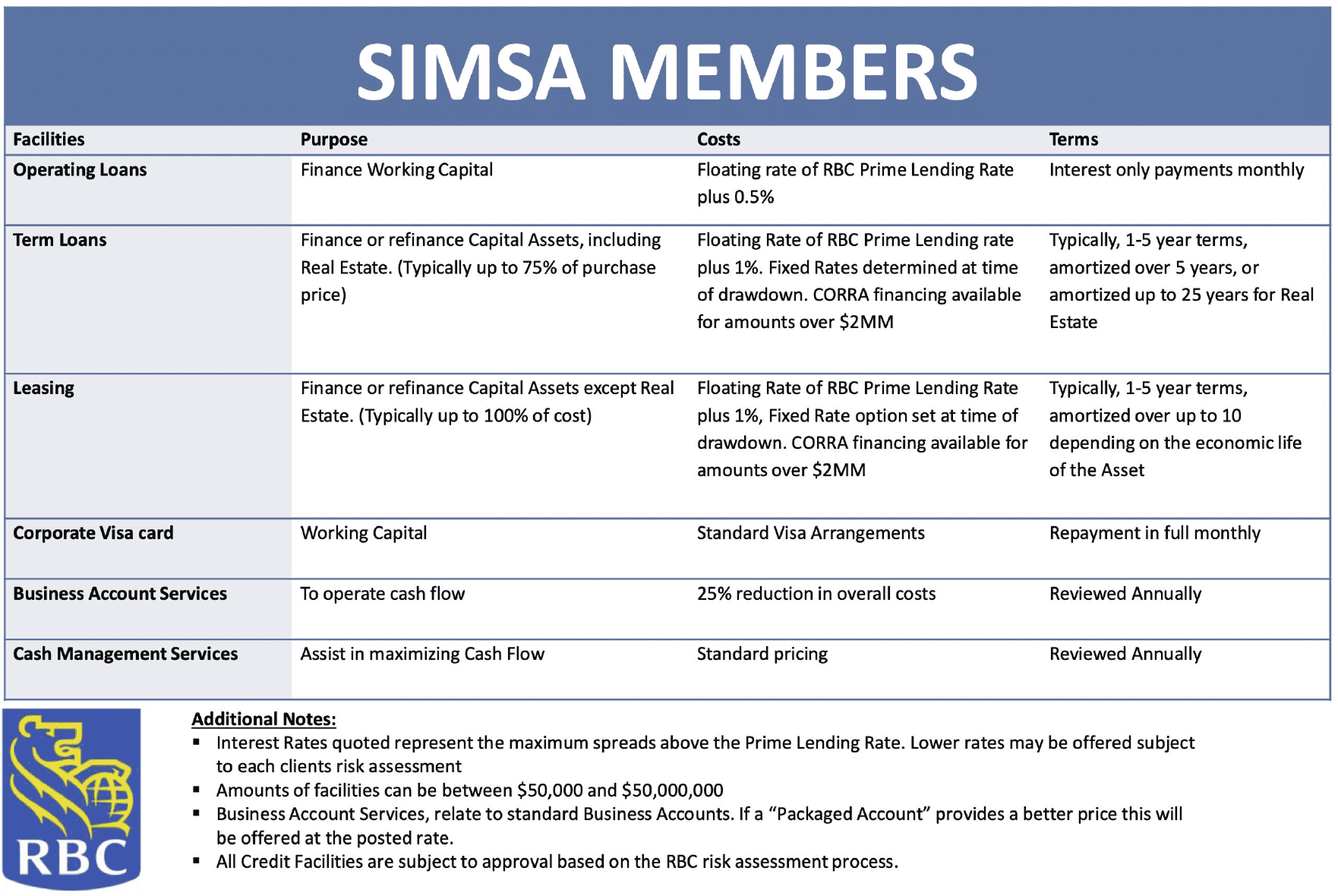 SIMSA RBC PDF